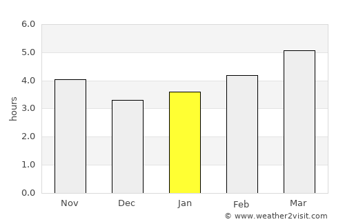 A Coruña average rain in January
