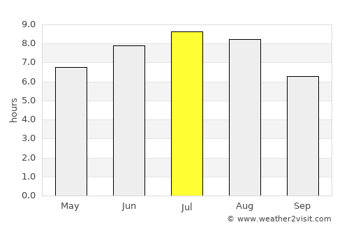A Coruña average rain in July