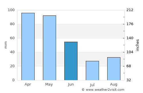 A Coruña average rain in June