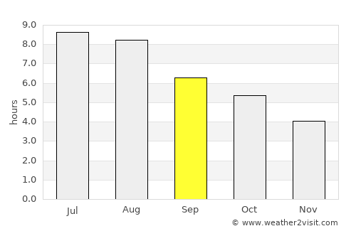 A Coruña average rain in September