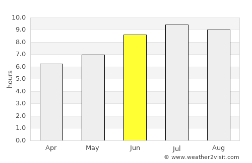 A Estrada average rain in June