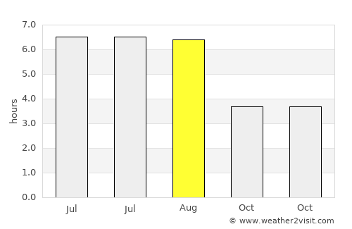 Aalburg average rain in August