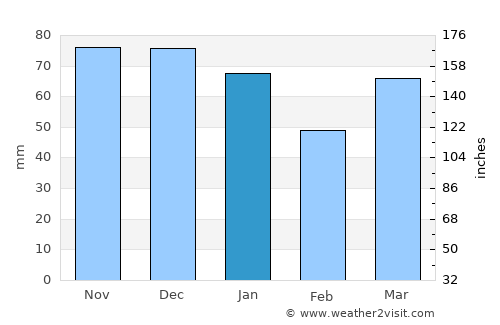 Aalburg average rain in January