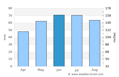 Aalburg average rain in June