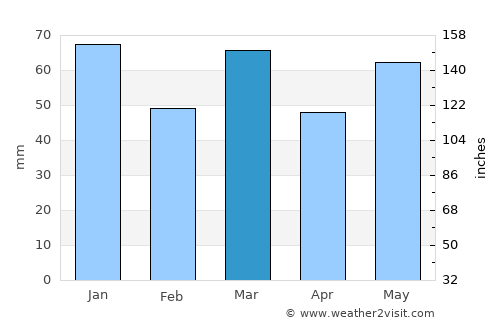 Aalburg average rain in March