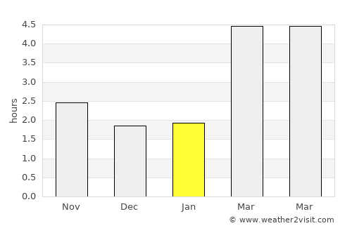 Aalen average rain in January
