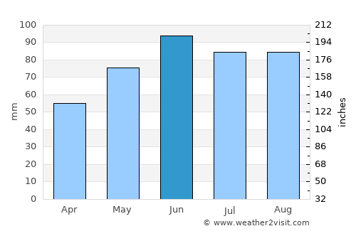 Aalen average rain in June