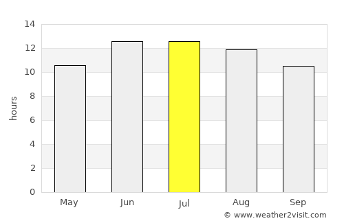 Aaley average rain in July