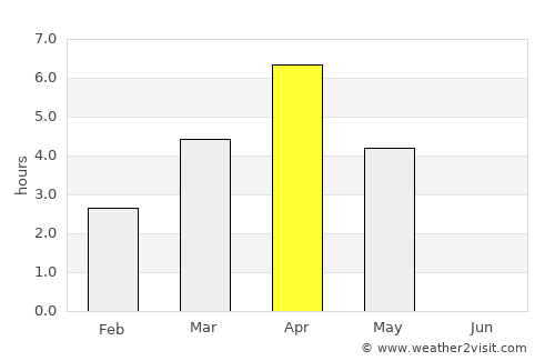 Äänekoski average rain in April
