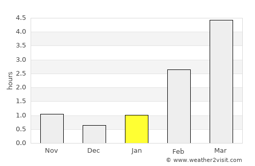 Äänekoski average rain in January