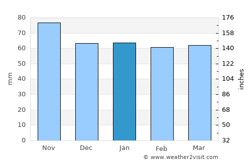 Aarau average rain in January