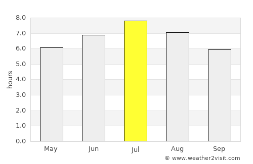 Aarau average rain in July