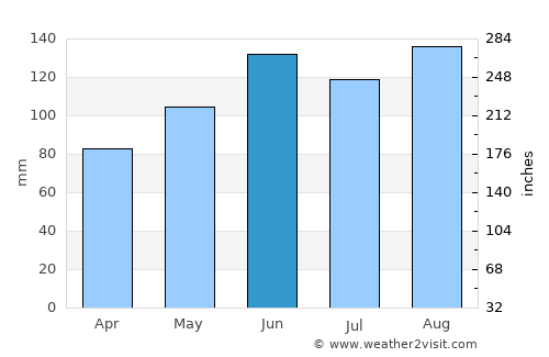 Aarau average rain in June