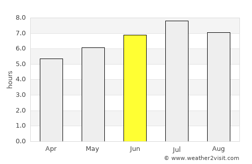 Aarau average rain in June