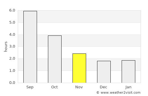 Aarau average rain in November
