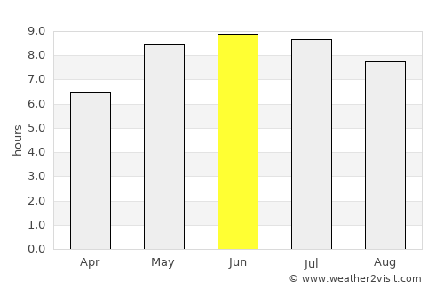 Aars average rain in June