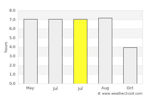 Aarschot average rain in July