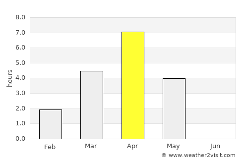 Aasiaat average rain in April