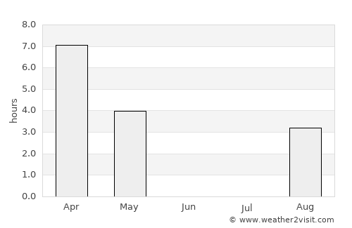 Aasiaat average rain in June