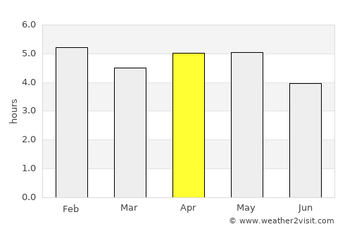 Aba average rain in April