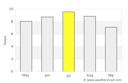 Abádszalók average rain in July