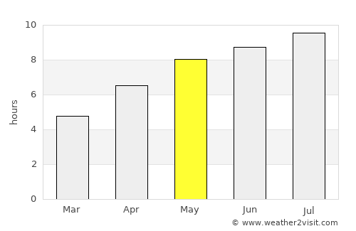 Abádszalók average rain in May