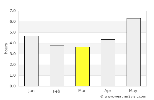 Abaetetuba average rain in March
