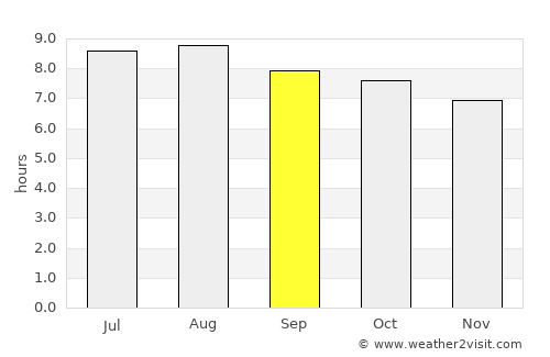 Abaetetuba average rain in September