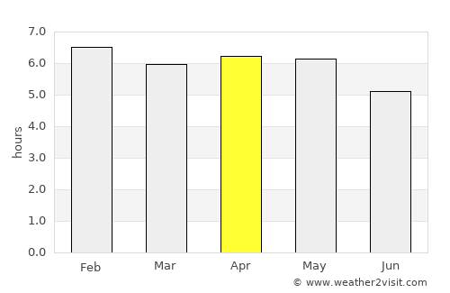 Abakaliki average rain in April