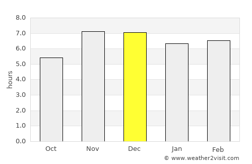 Abakaliki average rain in December