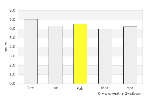 Abakaliki average rain in February