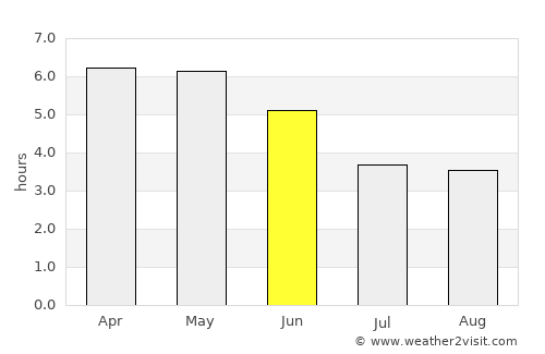 Abakaliki average rain in June