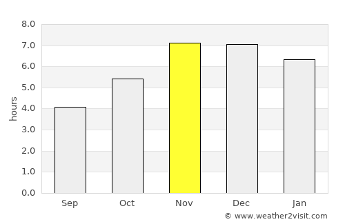 Abakaliki average rain in November