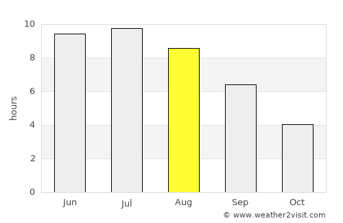 Abakan average rain in August