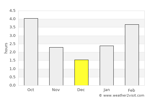 Abakan average rain in December
