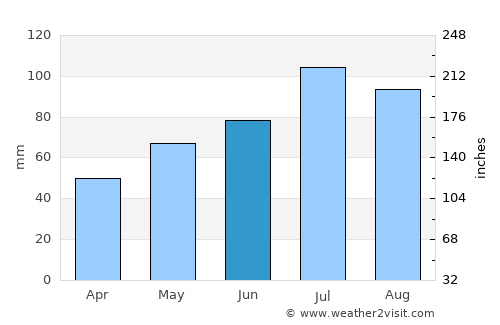 Abakan average rain in June
