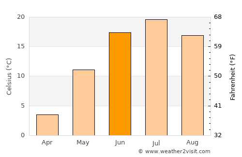 Abakan average temperature in June