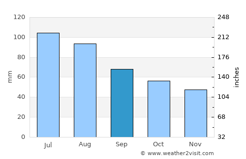 Abakan average rain in September