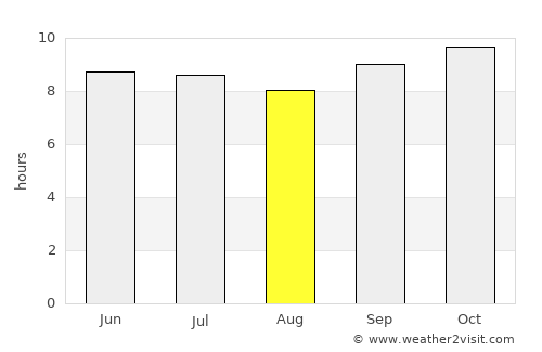 Abalak average rain in August