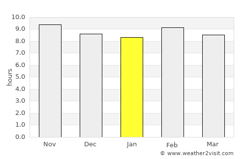 Abalak average rain in January
