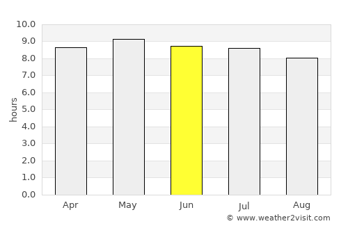 Abalak average rain in June