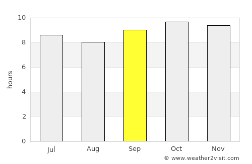Abalak average rain in September