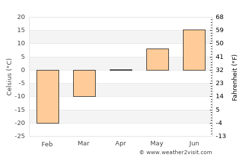 Aban average temperature in April