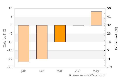 Aban average temperature in March