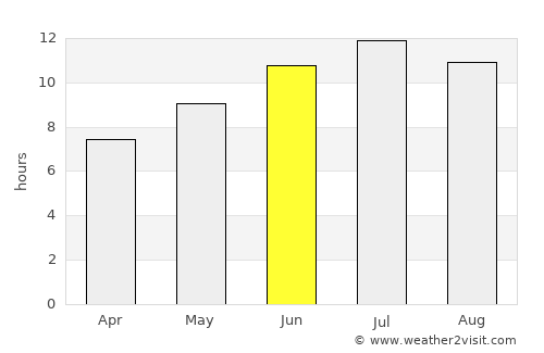 Abana average rain in June