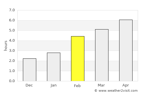 Abano Terme average rain in February