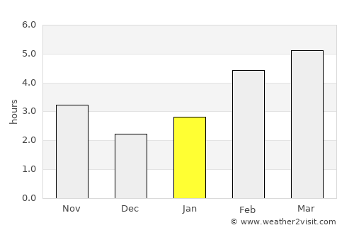 Abano Terme average rain in January