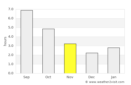 Abano Terme average rain in November