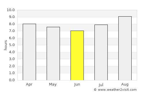 Abapó average rain in June