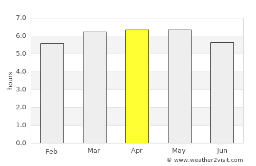 Abashiri average rain in April